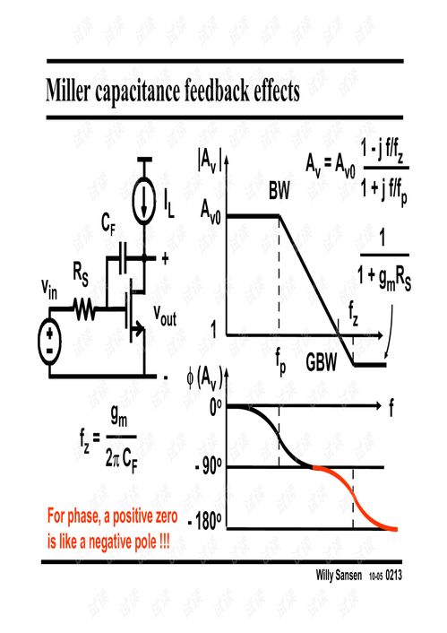 模擬集成電路設計基礎(chǔ)02 研發(fā)流程與關(guān)鍵技術(shù)